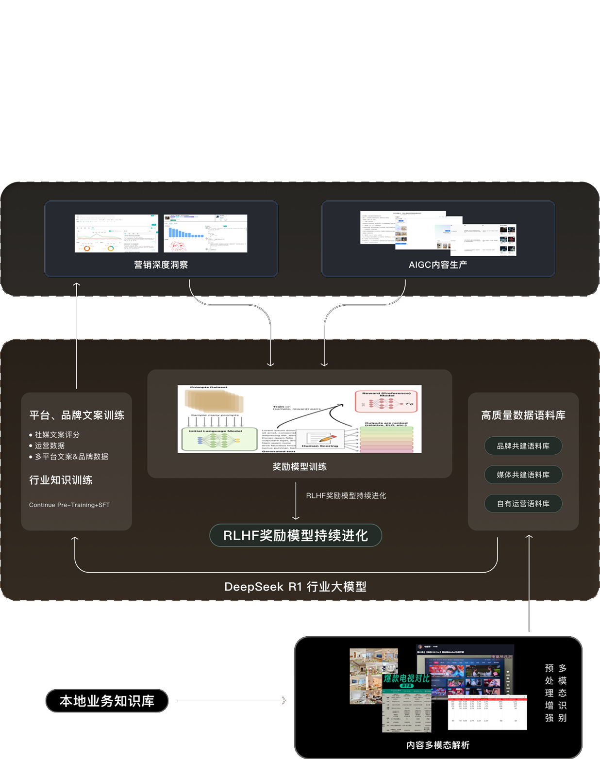 Introduce